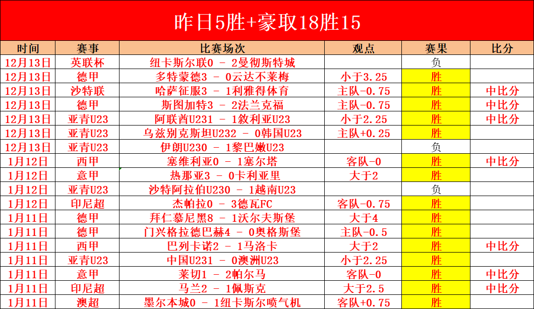 德国队前半,场表现惊艳,后半场失误,米兰体育平台,米兰体育官方网站,米兰体育登录入口,米兰体育app下载