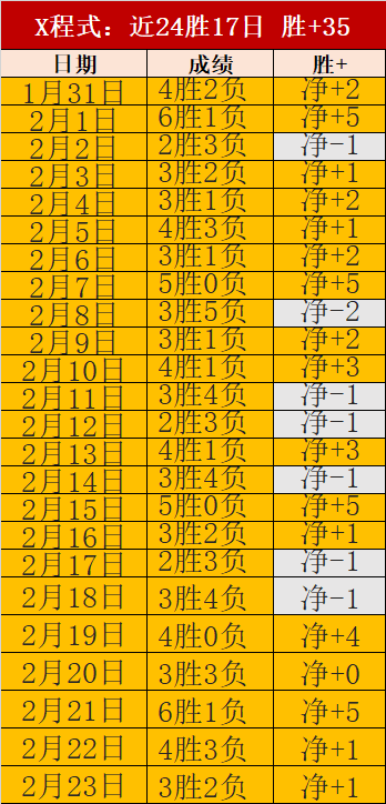 曼联前锋霍,伊伦有望填,补奥斯梅恩,米兰体育平台,米兰体育官方网站,米兰体育登录入口,米兰体育app下载