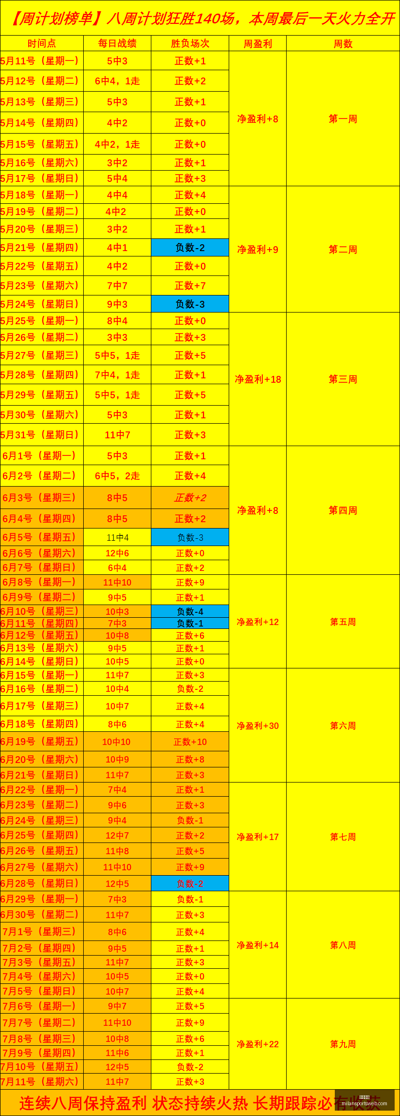 米兰体育米,兰体育官网,数据冲到,米兰体育官网,米兰体育App,米兰体育直播,米兰体育登录,米兰体育娱乐
