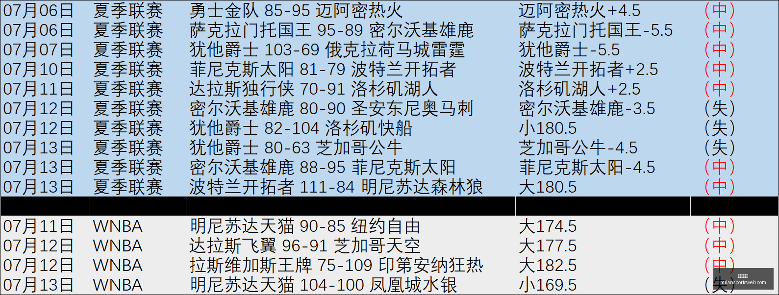 阿尔瓦雷斯,西甲首秀三,场未进球,米兰体育官网,米兰体育App,米兰体育直播,米兰体育登录,米兰体育娱乐