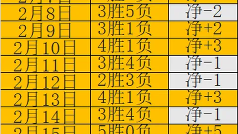 湖人粉丝热情道谢，哈里森谦虚回应：无需感激。